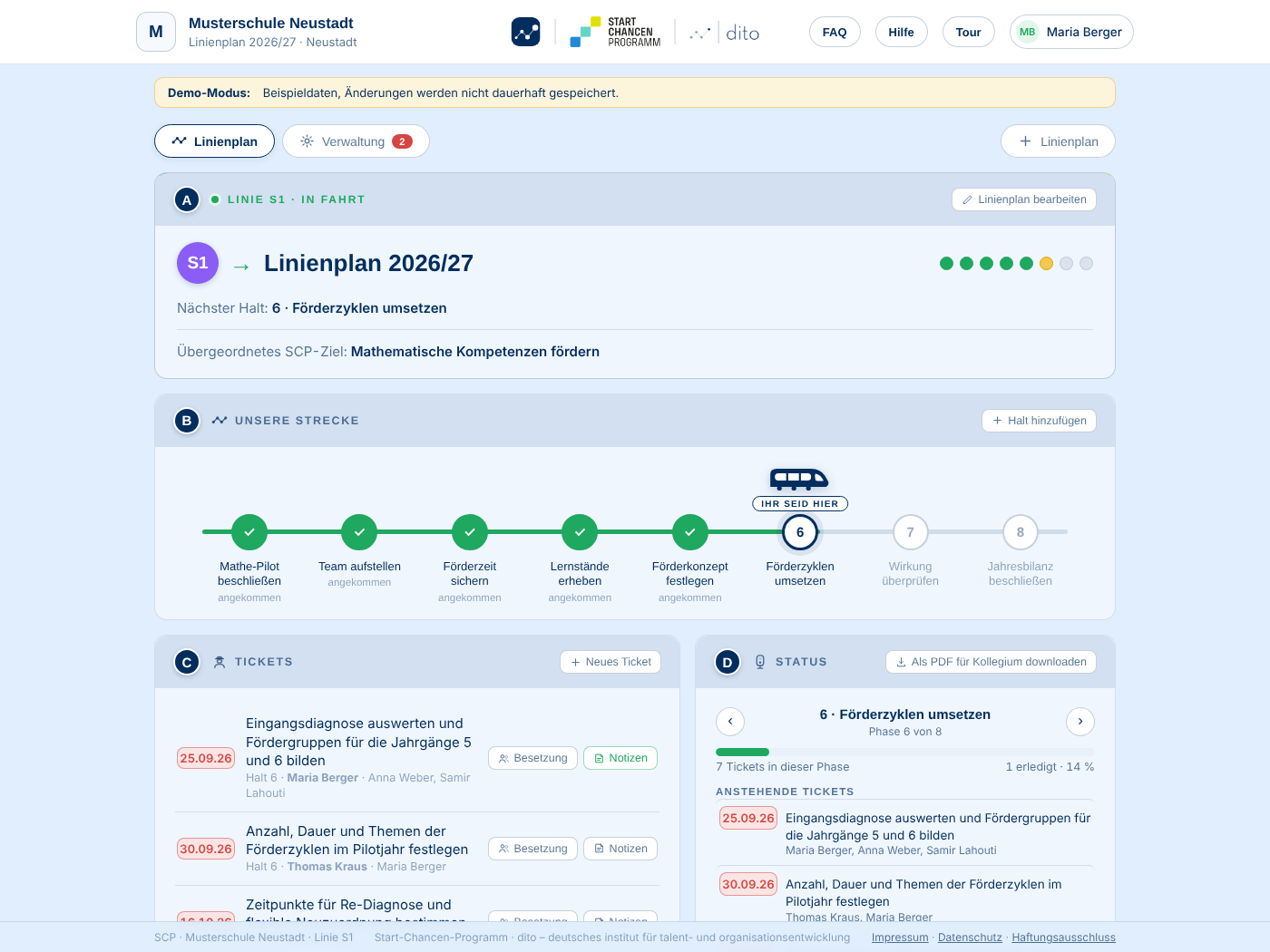 Dashboard-Bereiche A und B: Anzeiger mit Linie S1, nächstem Halt „Förderzyklen umsetzen“ und SCP-Ziel; darunter die Strecke mit acht Halten, fünf davon angekommen, und dem Zug „Ihr seid hier“